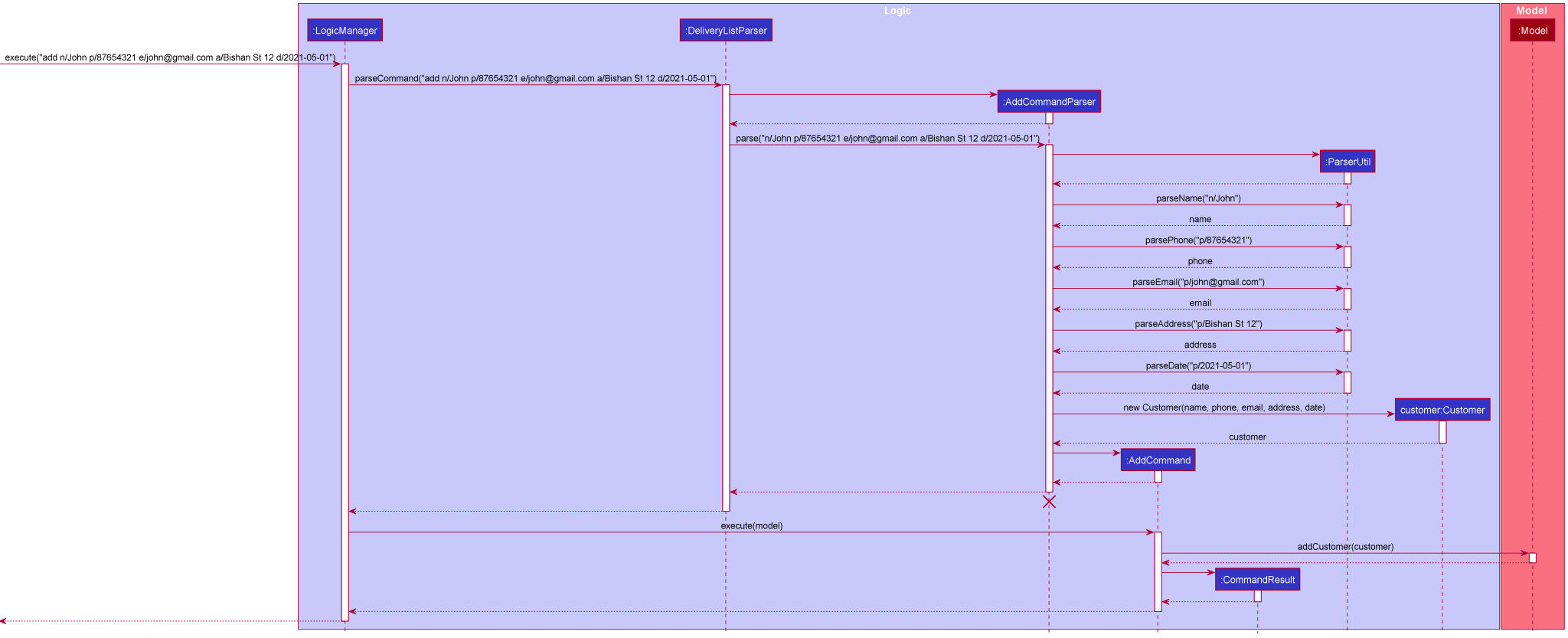 Add Command Sequence Diagram