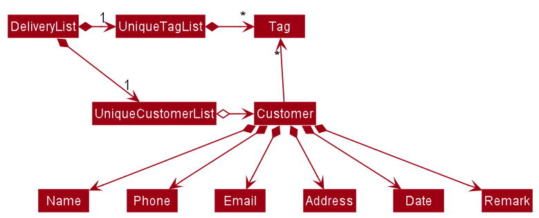 BetterModelClassDiagram