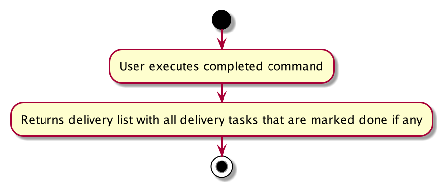 Completed Command Activity Diagram