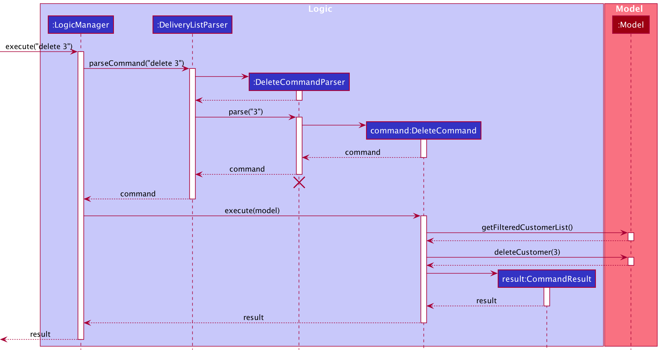 Interactions Inside the Logic Component for the `delete 3` Command