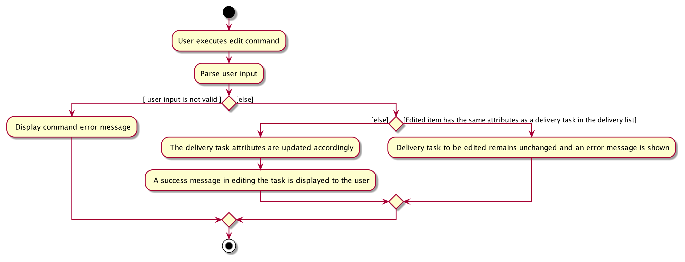 Delete Command Activity Diagram