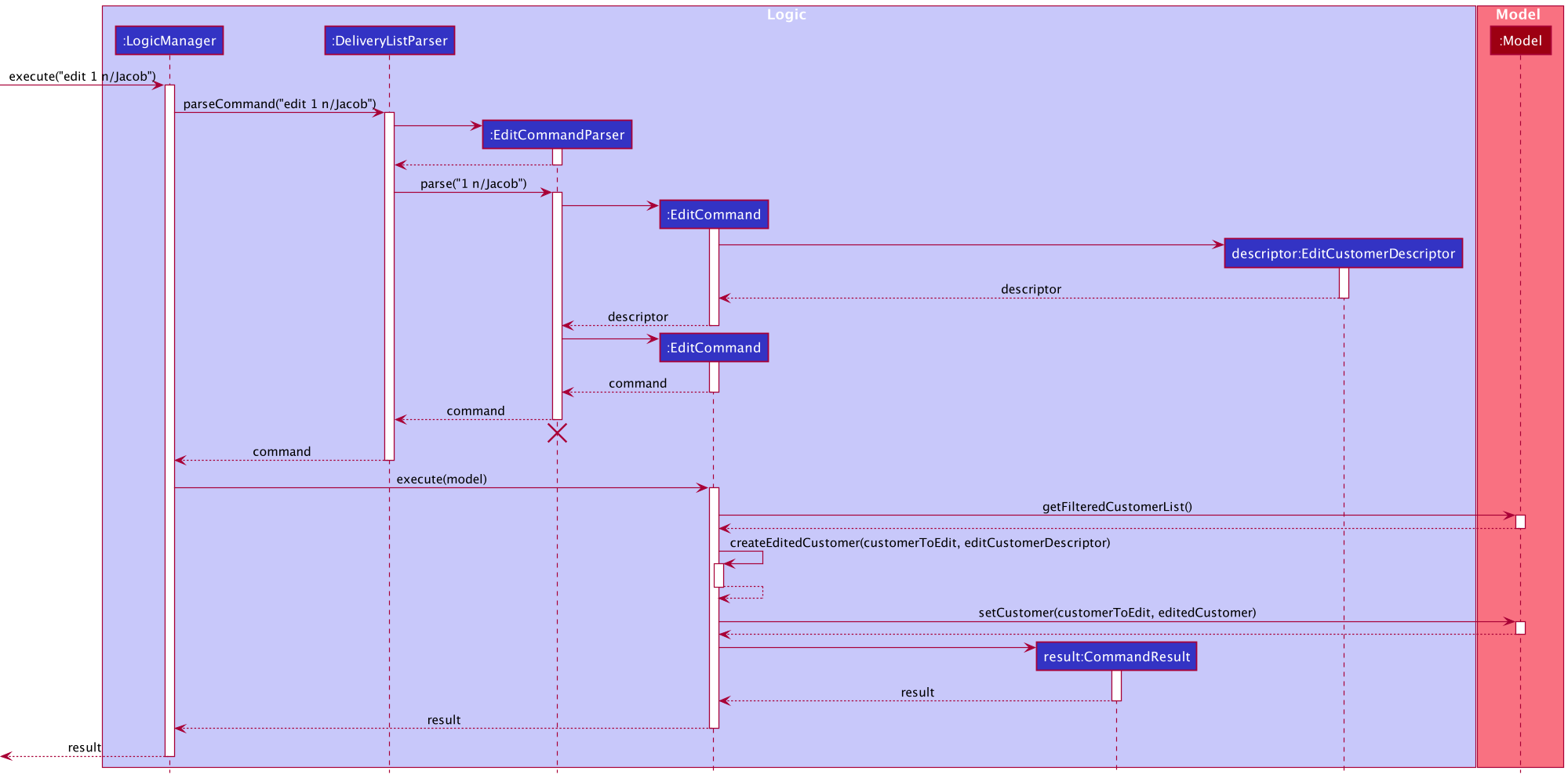 Delete Command Sequence Diagram