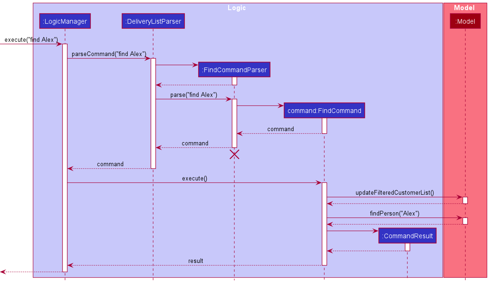 Find Command Logic Sequence Diagram