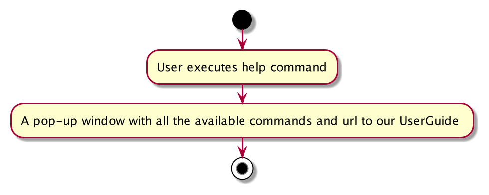 Help Command Activity Diagram