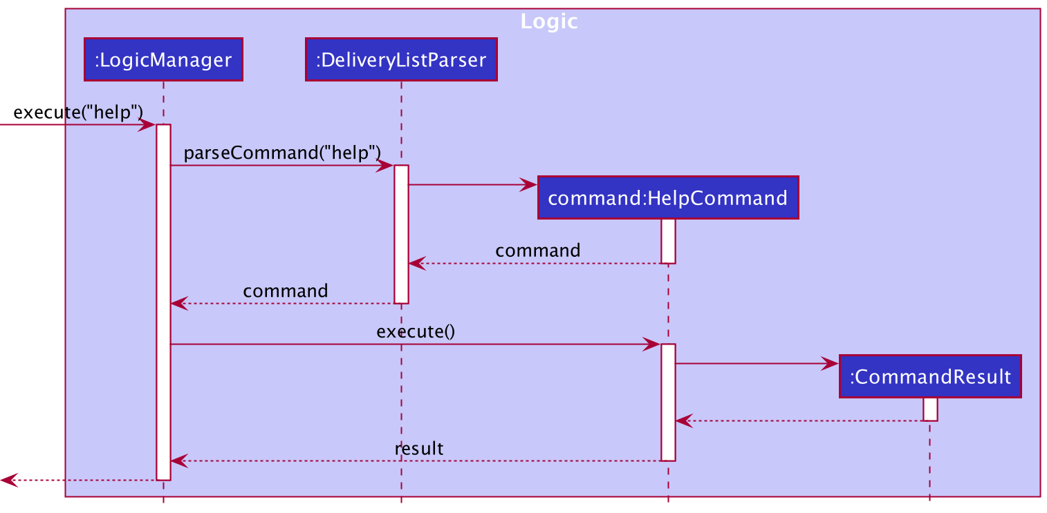 Help Command Sequence Diagram