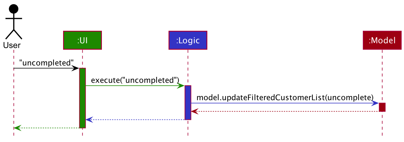 Uncompleted Command Sequence Diagram